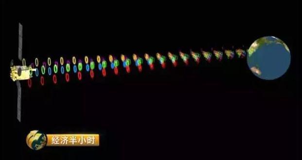 我國發(fā)射超級(jí)衛(wèi)星